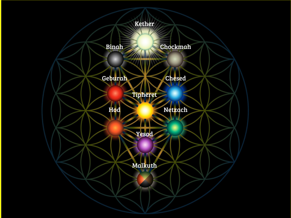 Kabbalah: Unlocking the Mystical Wisdom of the Jewish Tradition