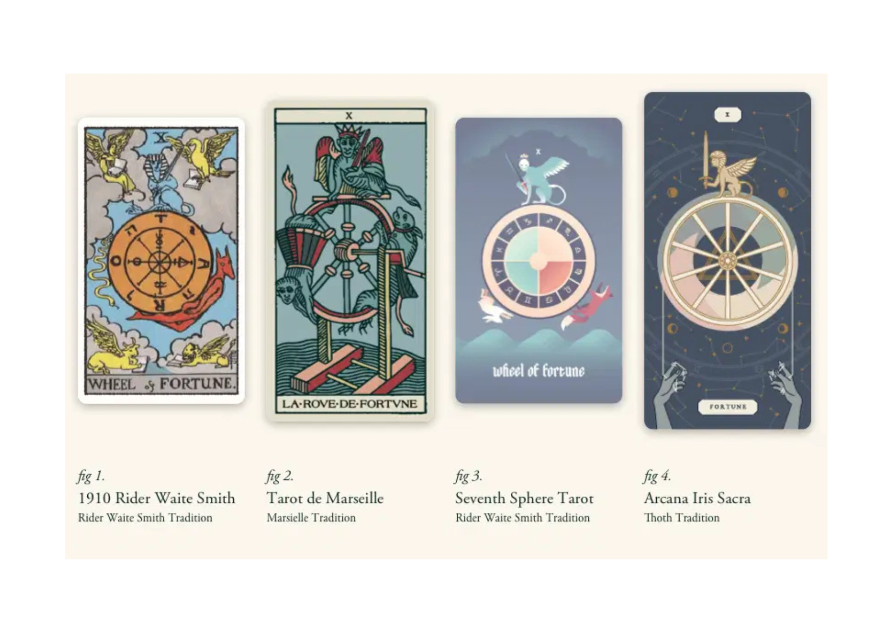 Explore the Wheel of Fortune tarot card: cycles, destiny, timing, ups and downs, karma, and how to work with major turning points. Upright and reversed meanings for love, career, finance, and spirituality.
