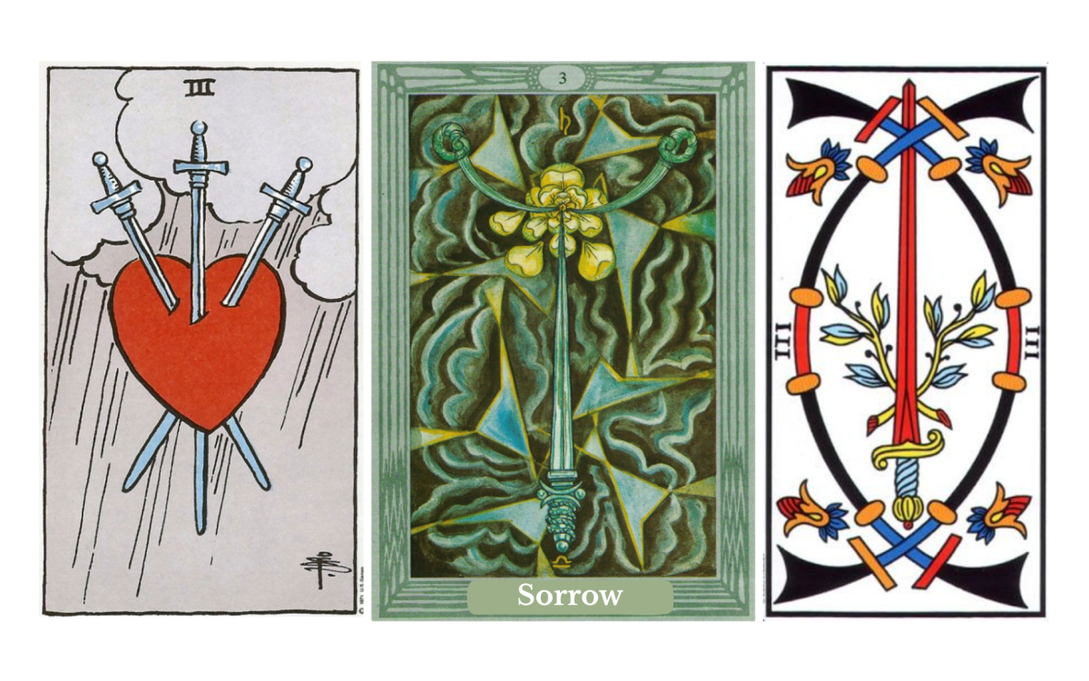 Three of Swords tarot meaning explained: a card of heartbreak, emotional pain, betrayal, grief, clarity through truth, upright and reversed meanings, symbolism, love guidance, career insight, psychology, spirituality, and its role in the Fool’s journey.
