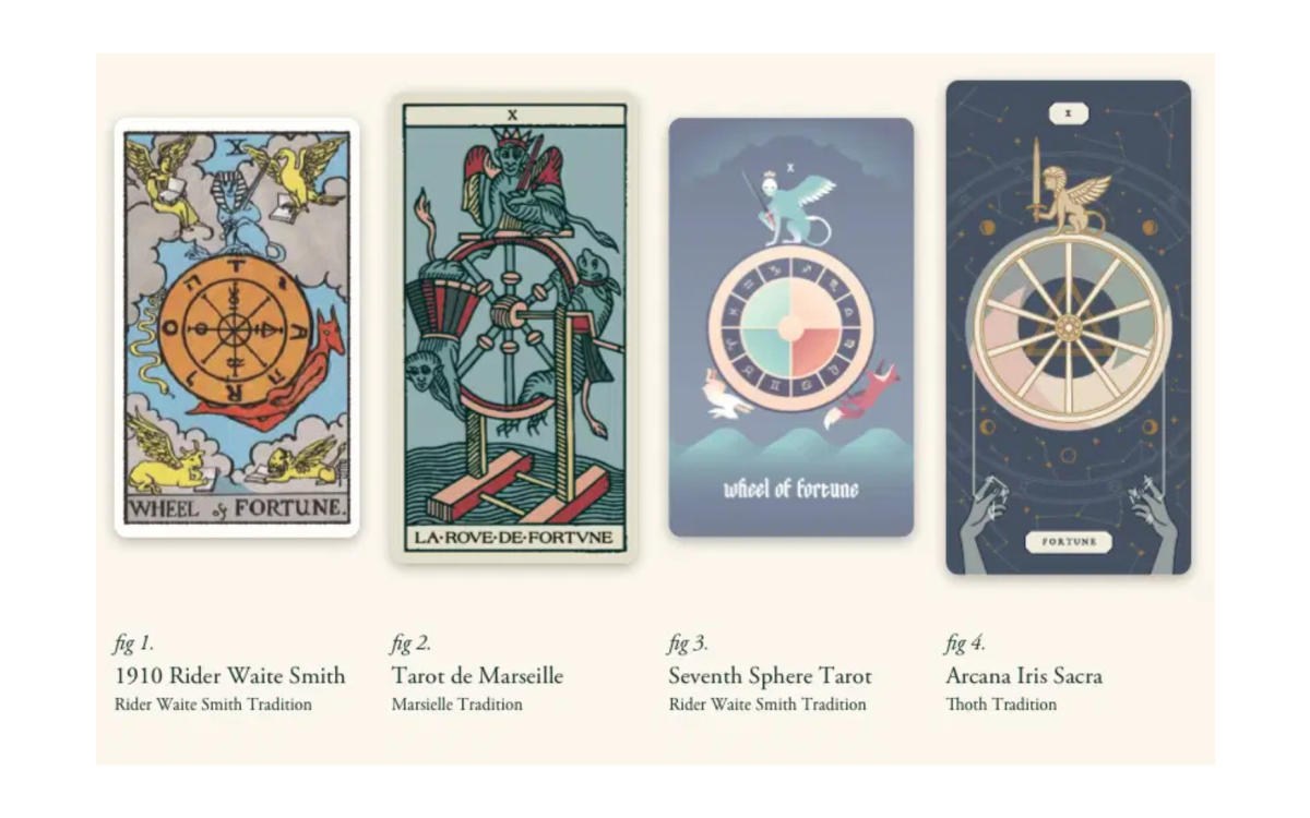 Explore the Wheel of Fortune tarot card: cycles, destiny, timing, ups and downs, karma, and how to work with major turning points. Upright and reversed meanings for love, career, finance, and spirituality.