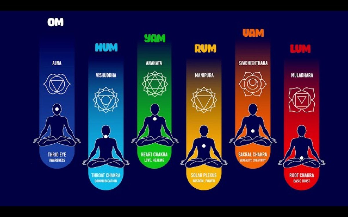 Mantras: The Ultimate Guide to Spiritual Sound and Brain Science